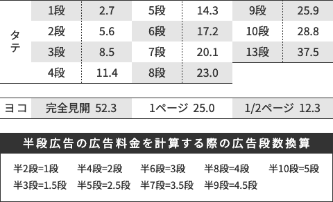 広告サイズの概要表