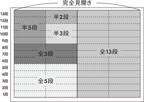 広告サイズの図解